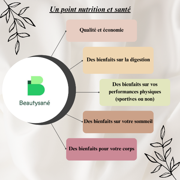 Beautysané : une alimentation riche, variée, économique et de qualité ! 